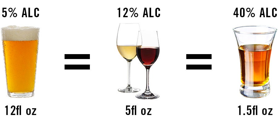 How Much Is ‘a Drink,’ Technically Speaking?