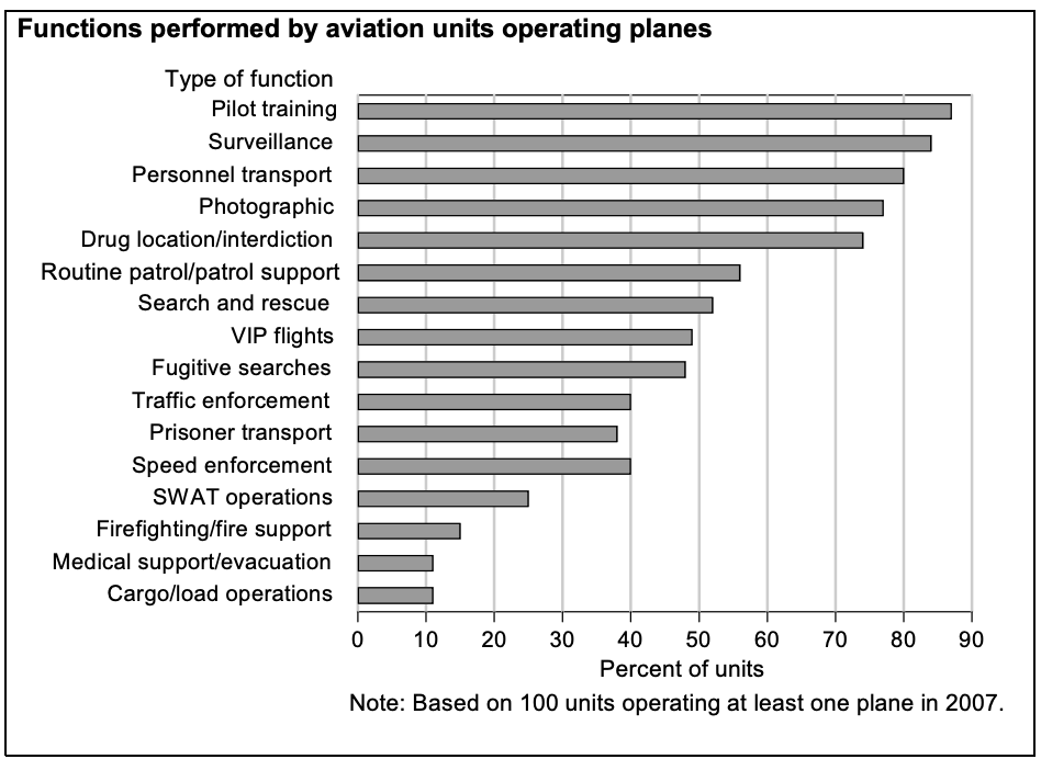 What Does 'Speed Limit Enforced by Aircraft' Mean in Your State?