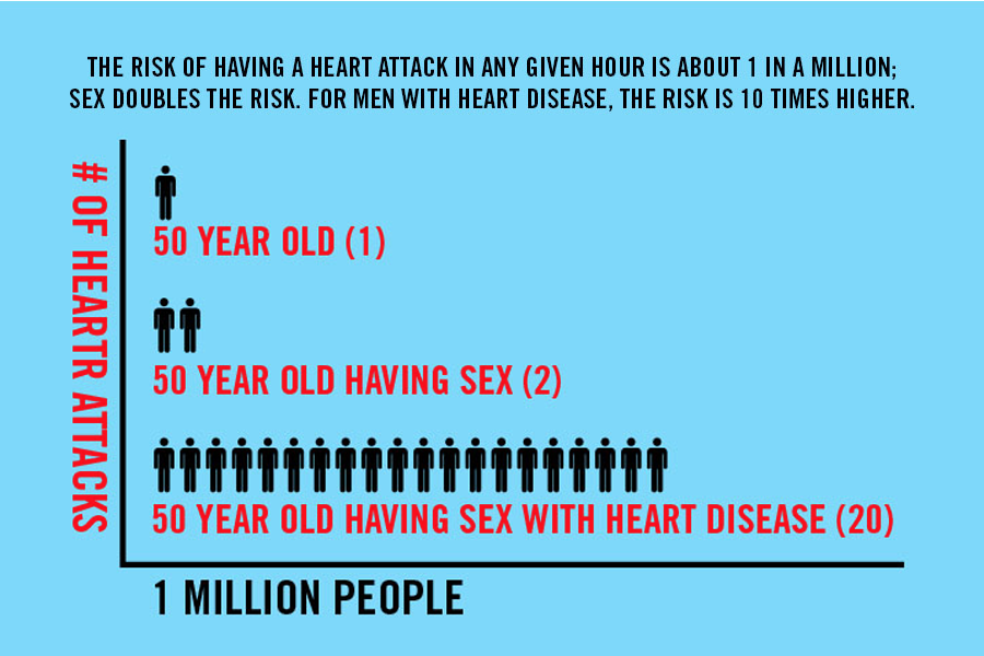 How Sex Affects Your Heart by the Numbers