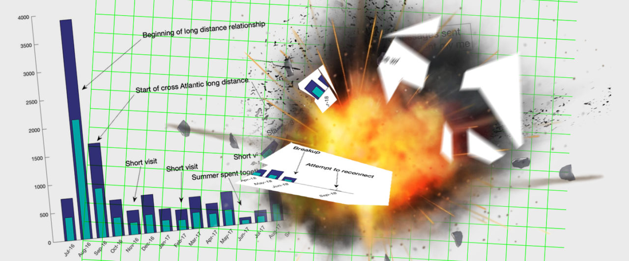 Data Bros Graphs That ... These Making Document Are Their