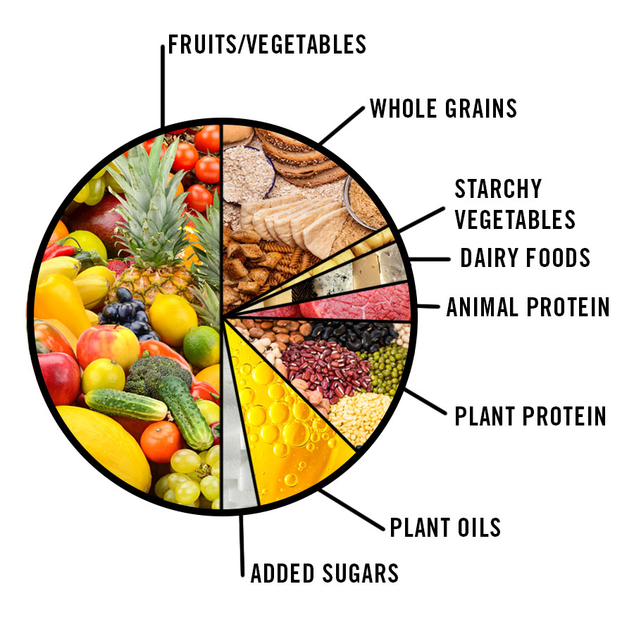 The Planetary Health Diet - EAT