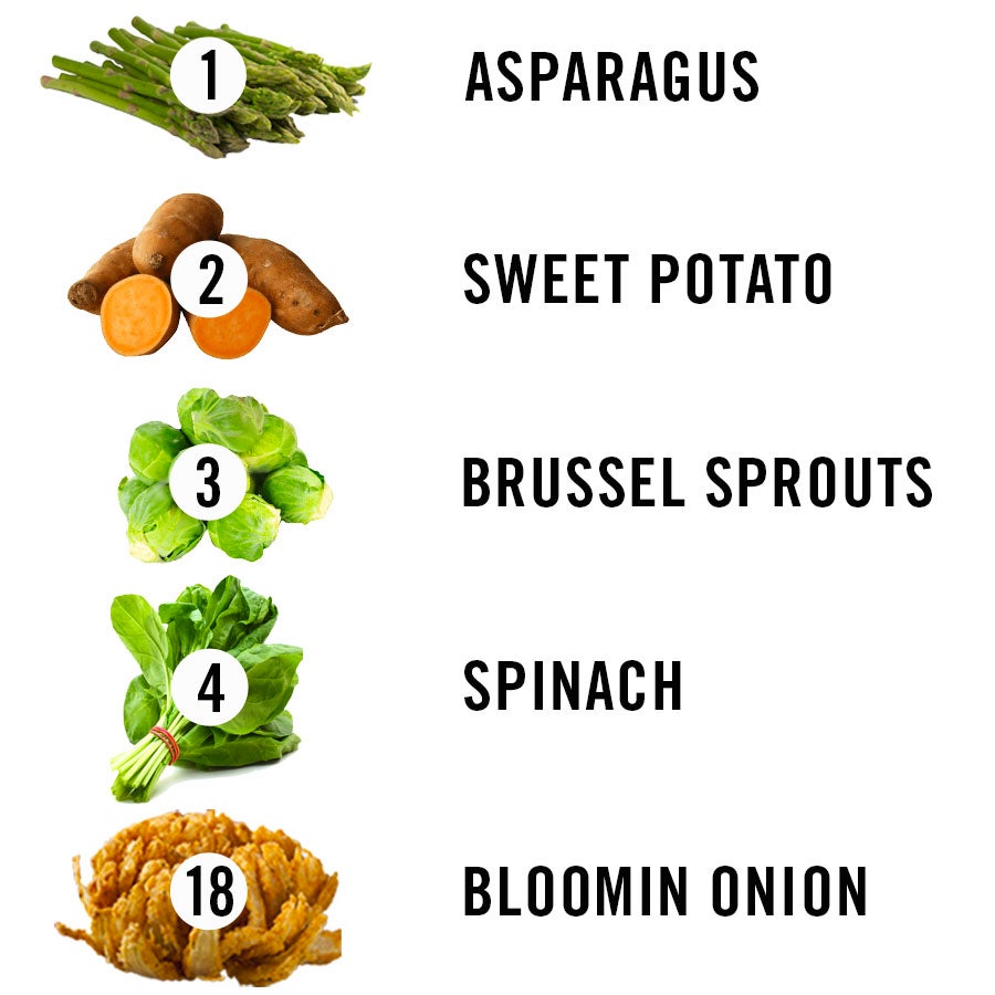 Ranking Vegetables by How Healthy They Are