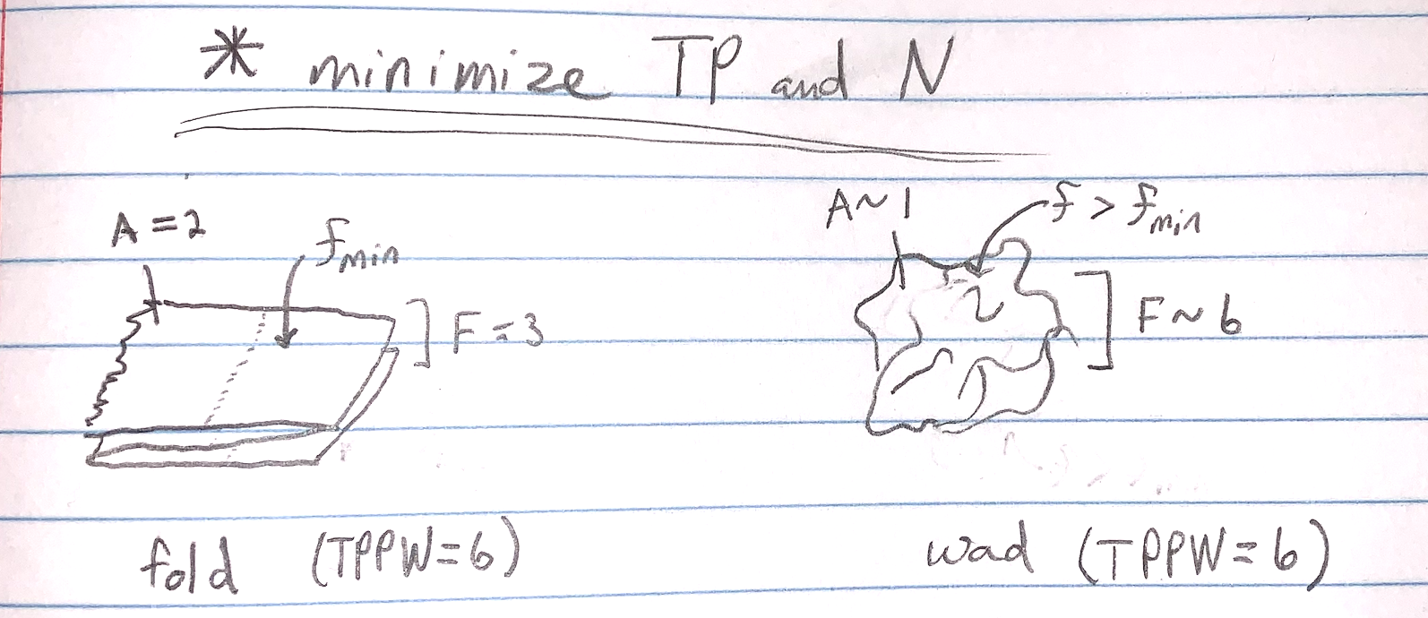 Should You Fold or Wad Toilet Paper? A Physicist Settles ...