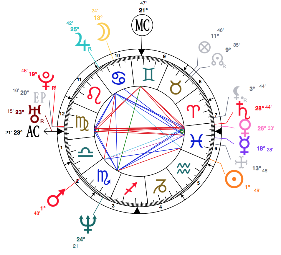 Kurt Cobain Birth Chart