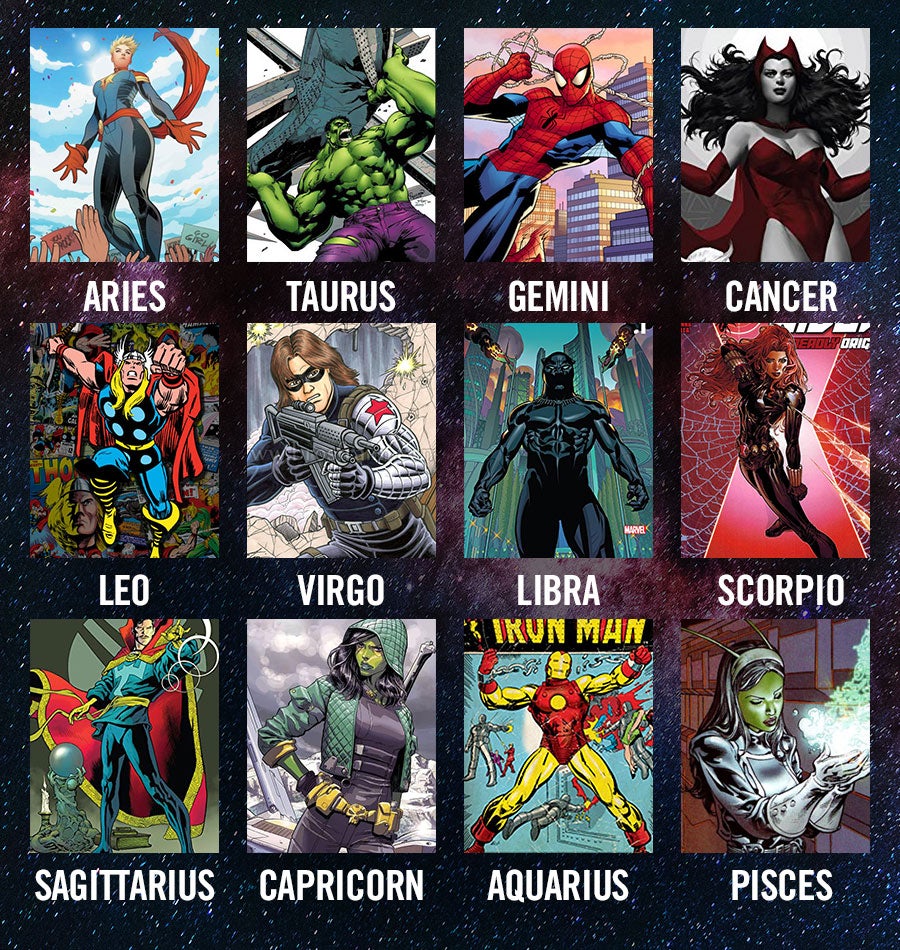 Avengers Personality Chart