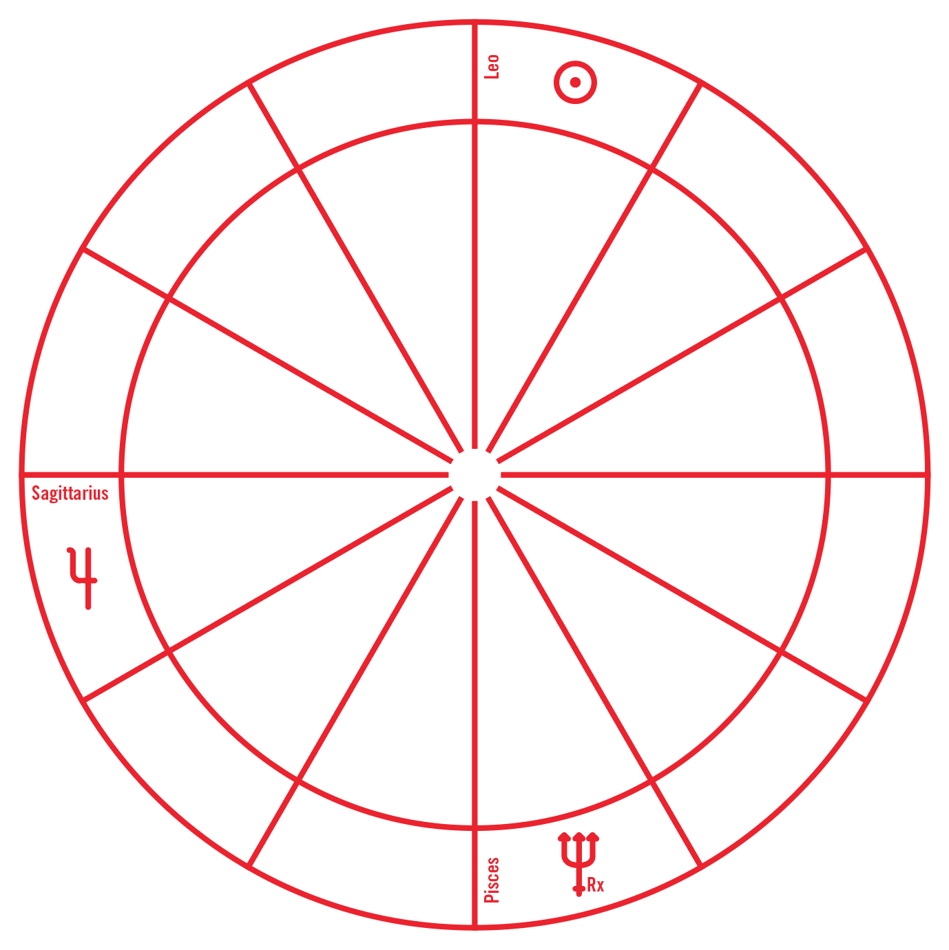 Sagittarius Chart