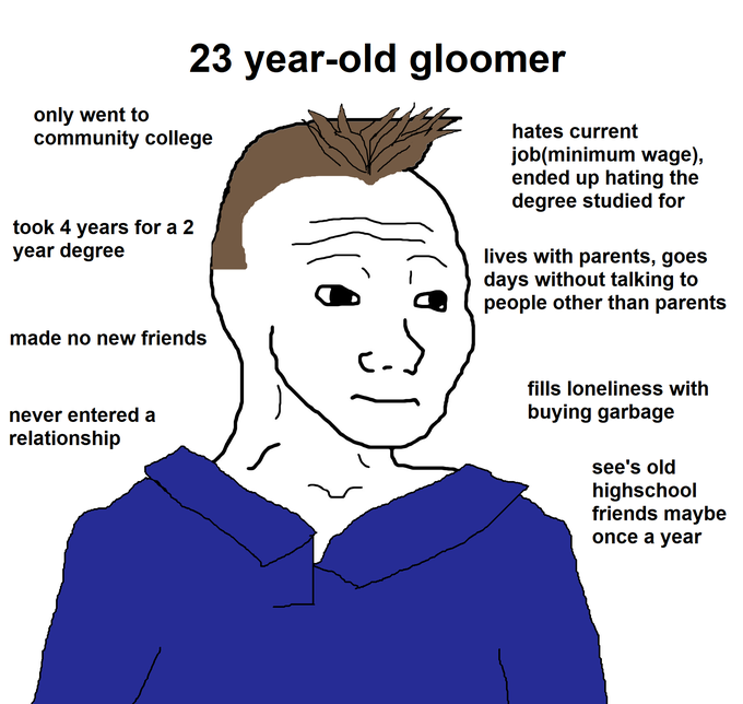 What Is a Doomer, Gloomer, Zoomer and Bloomer? 4chan Doomer Memes