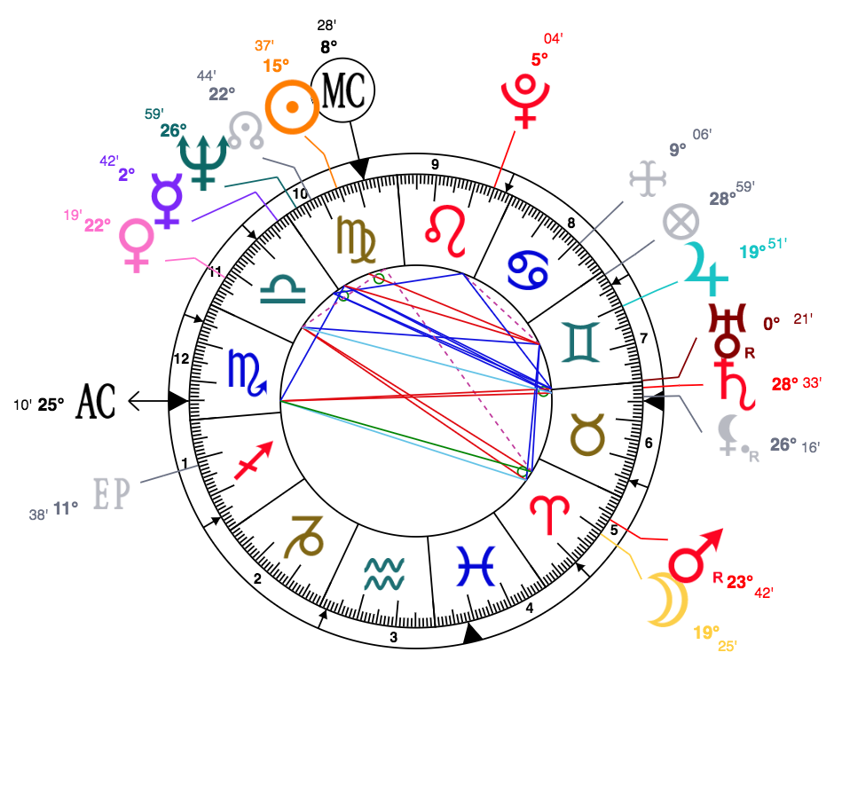 Pete Buttigieg Birth Chart