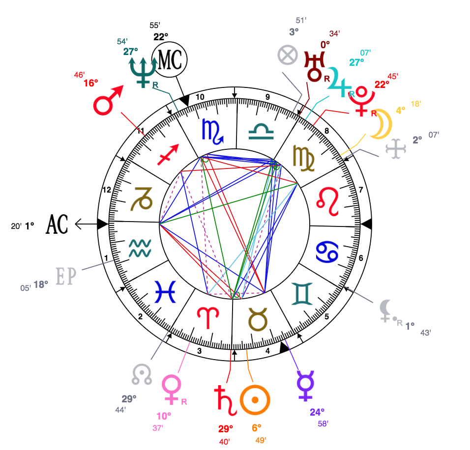 Cory Booker Astrology Chart