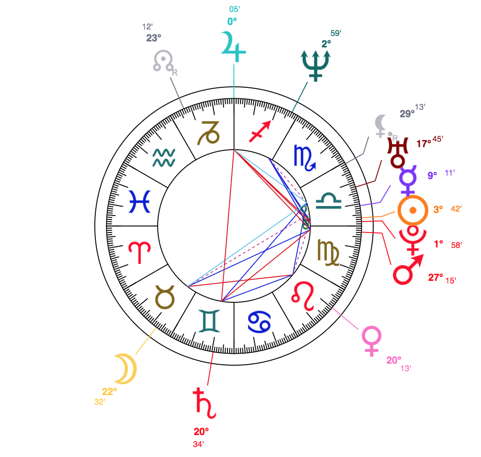 Pete Buttigieg Astrology Chart