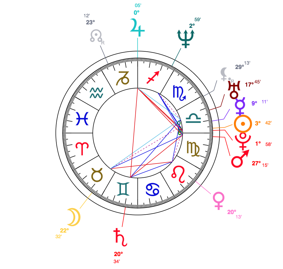 Cory Booker Birth Chart