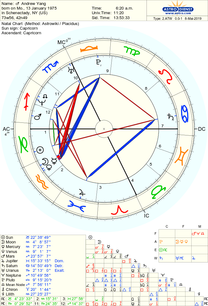 Cory Booker Natal Chart