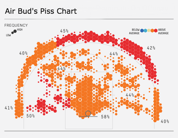 air-bud-piss-chart-1.png