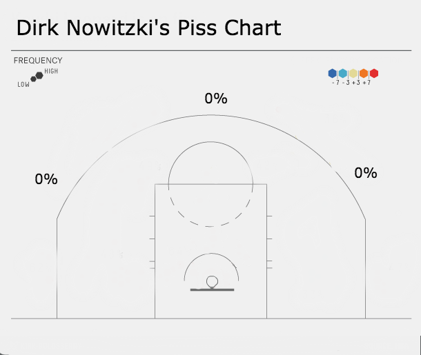 dirk-piss-chart-1.png