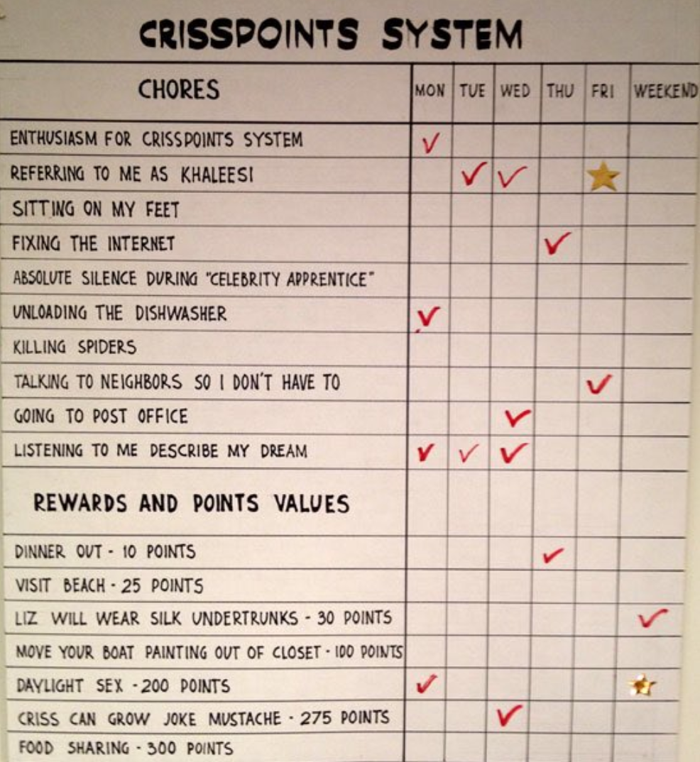 Husband Reward Chart