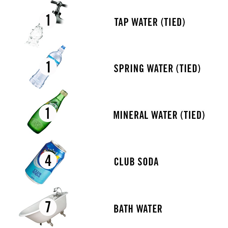 Ranking Kinds of Water by How Healthy They Are