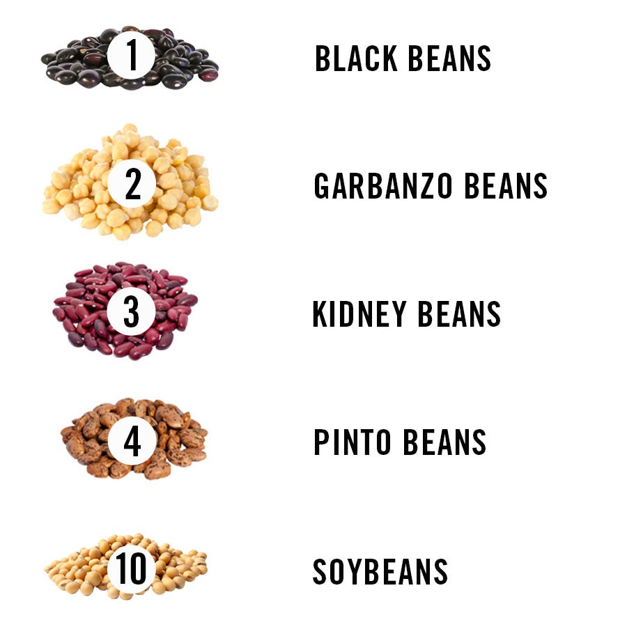 Best Beans The Healthiest Canned and Dry Beans You Can Buy