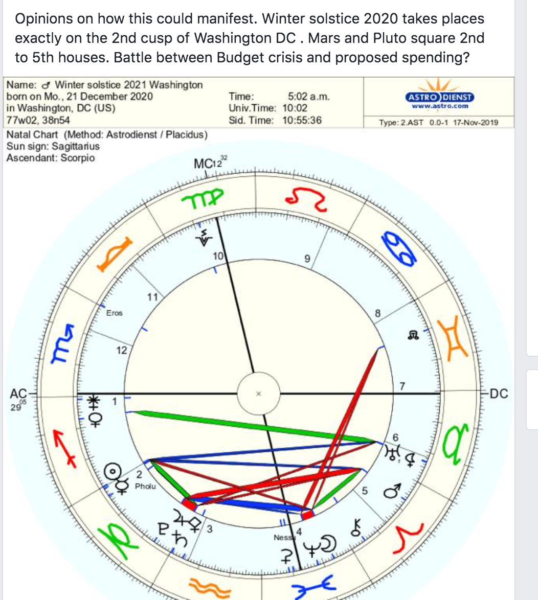 Astrodienst Free Natal Chart