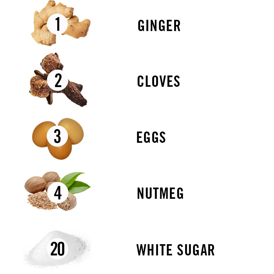 ranking-gingerbread-house-components-by-how-unhealthy-they-are