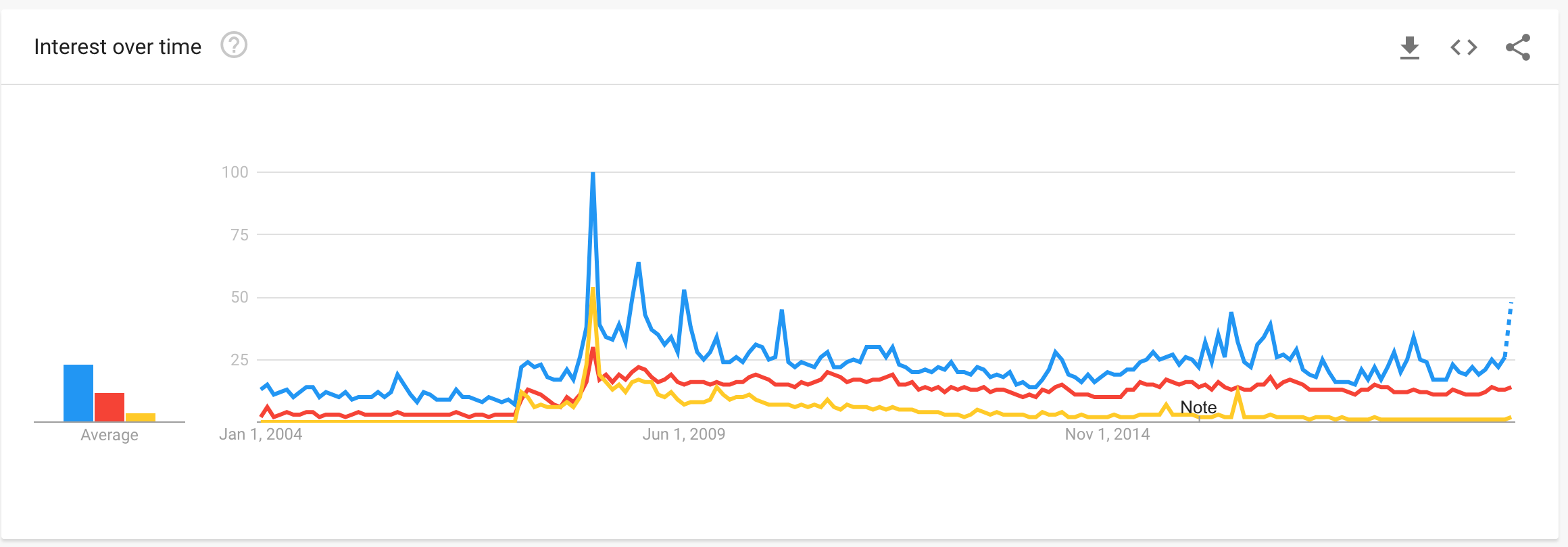 The History of RickRolling