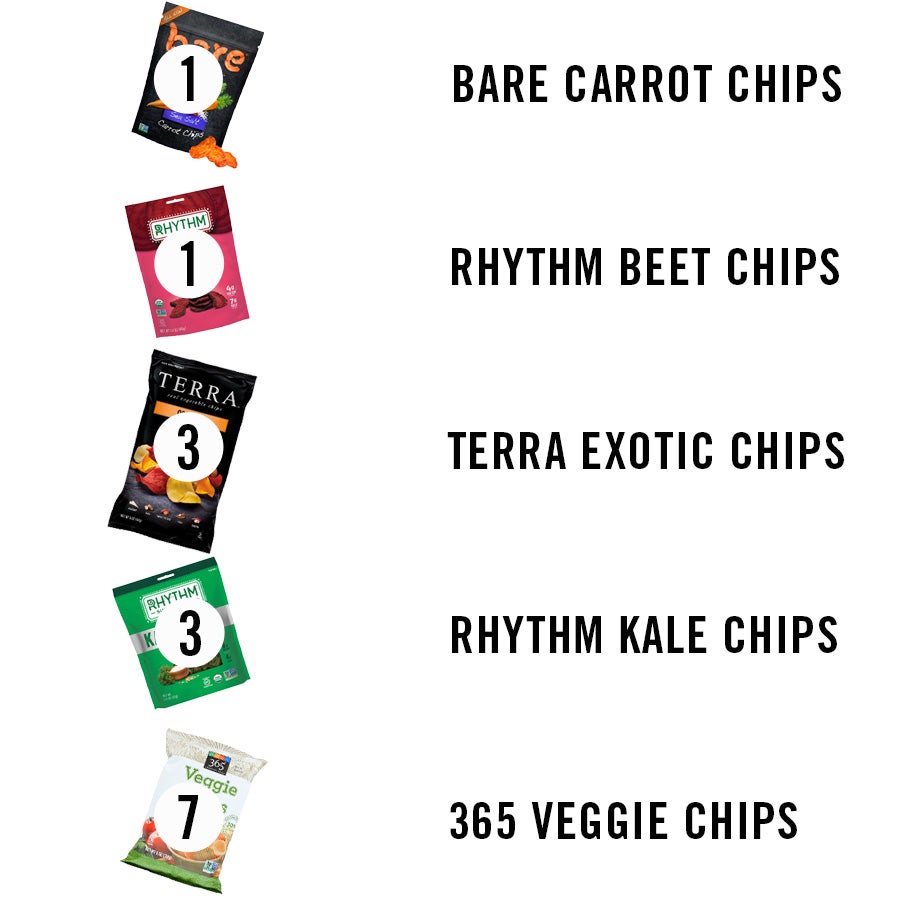 healthiest-veggie-chips-whole-foods-veggie-straws-terra-chips-nutrition-line