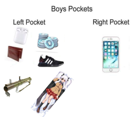 Girls Pockets vs. Boys Pockets