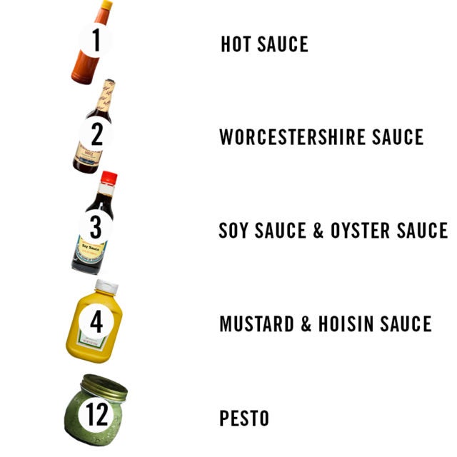 How Long Do Condiments Last? Condiment Expiration Dates Explained