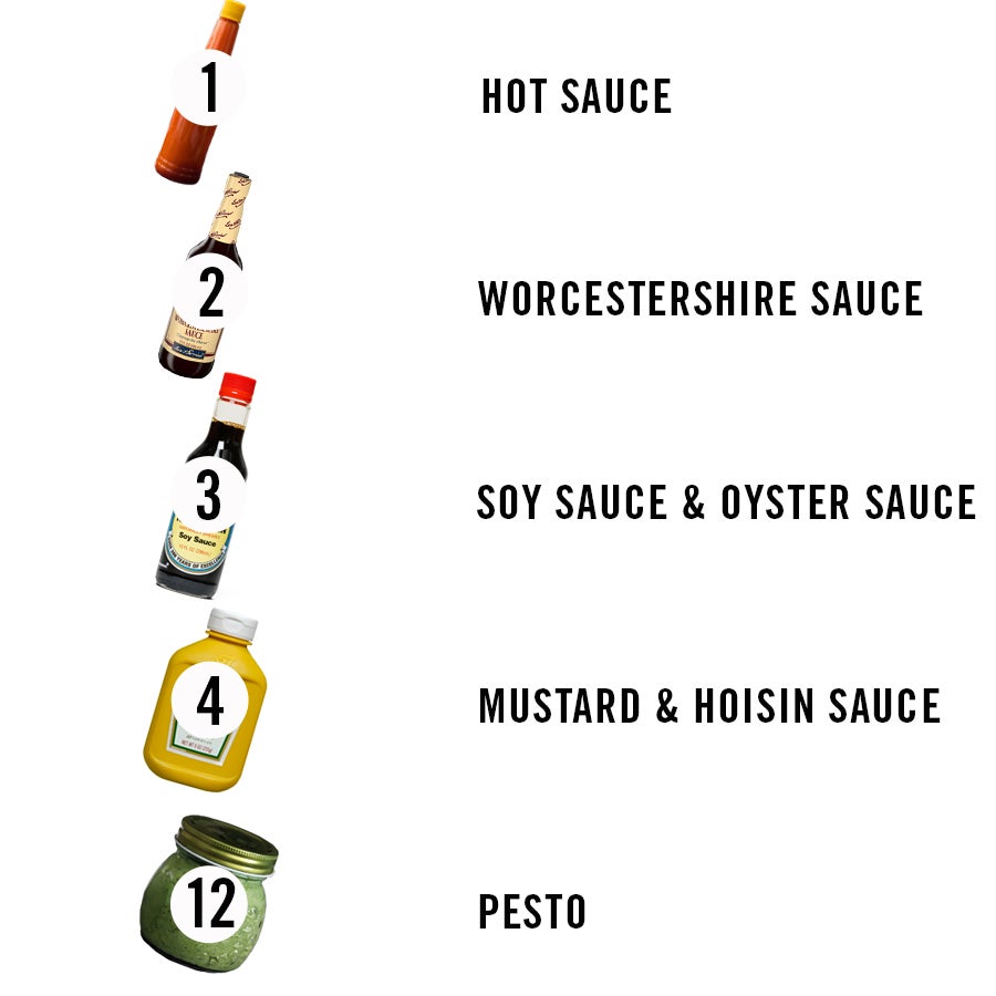 How Long Do Condiments Last After You Open Them?