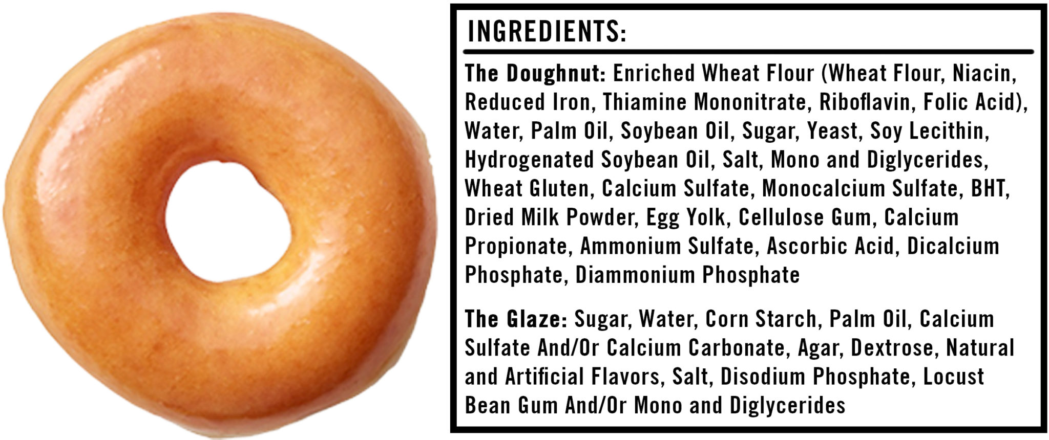 What Are the Krispy Kreme Donut Ingredients? An Investigation