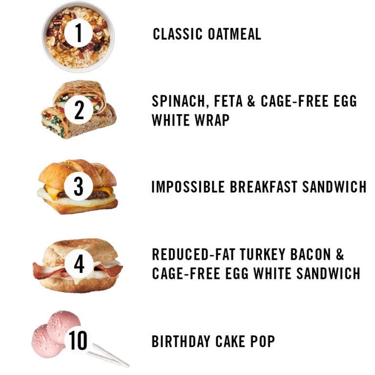 The Healthiest Breakfast at Starbucks What to Eat?