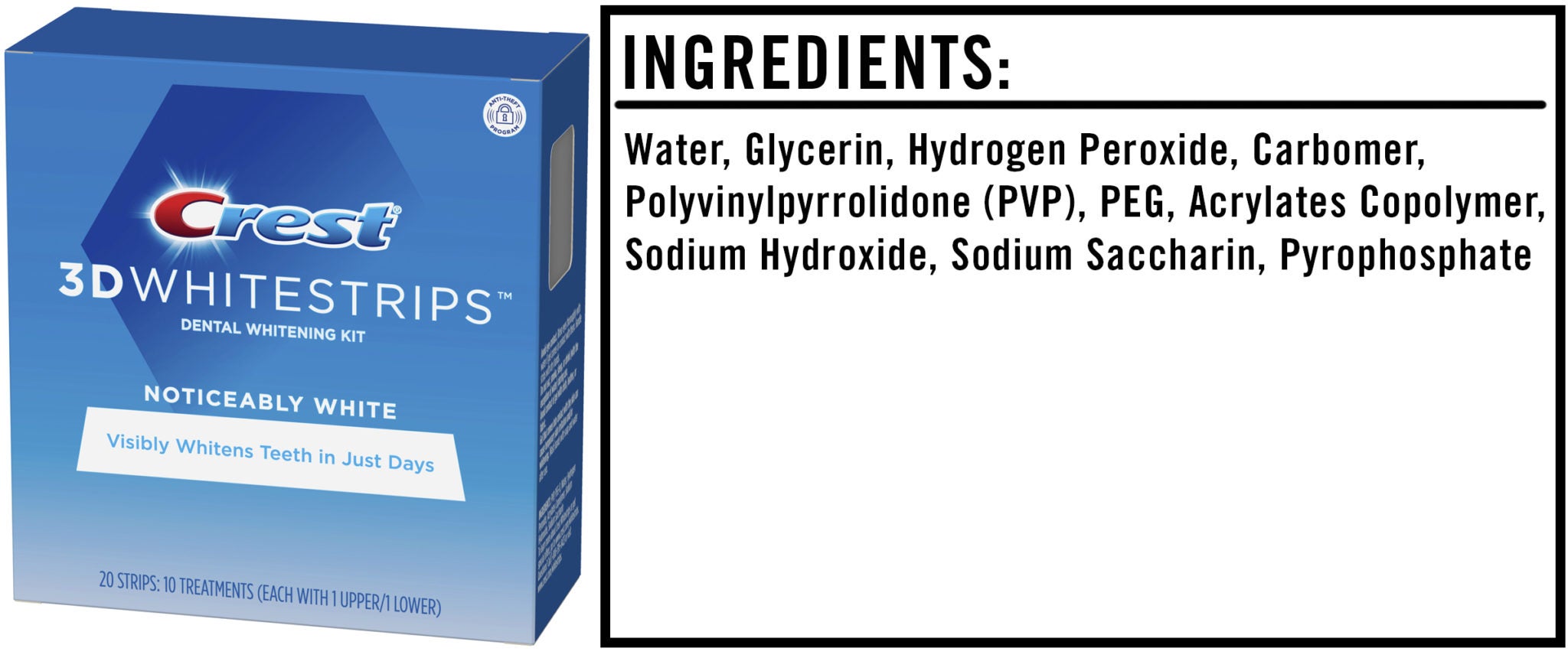 The Ingredients in Whitening Strips — An Investigation