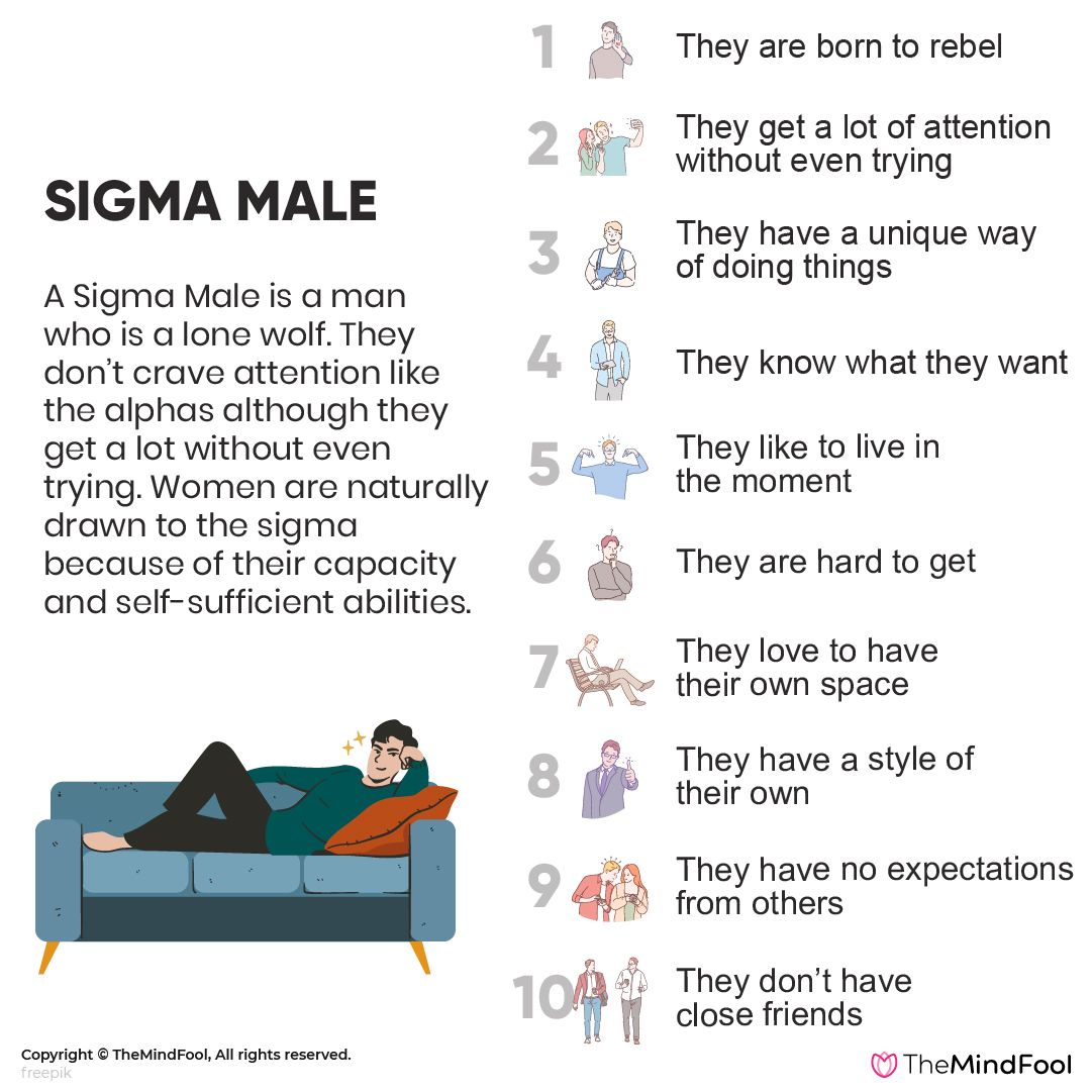 alpha and sigma male meaning