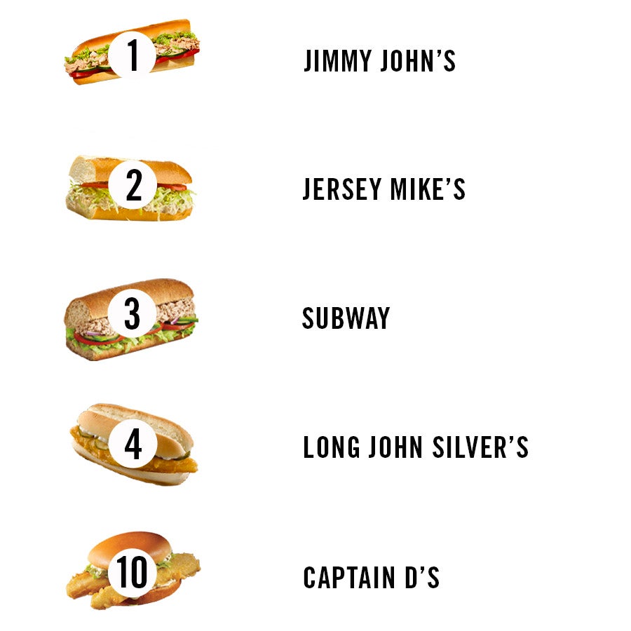 Top 17 which fast food fish sandwich is the healthiest 2022