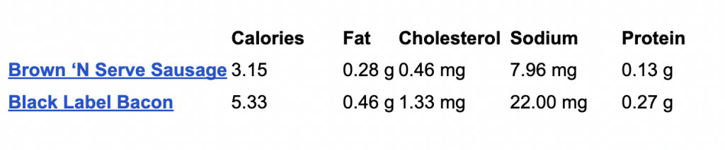 which is healthier bacon ham or sausage