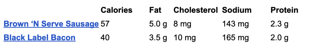 which is healthier bacon ham or sausage